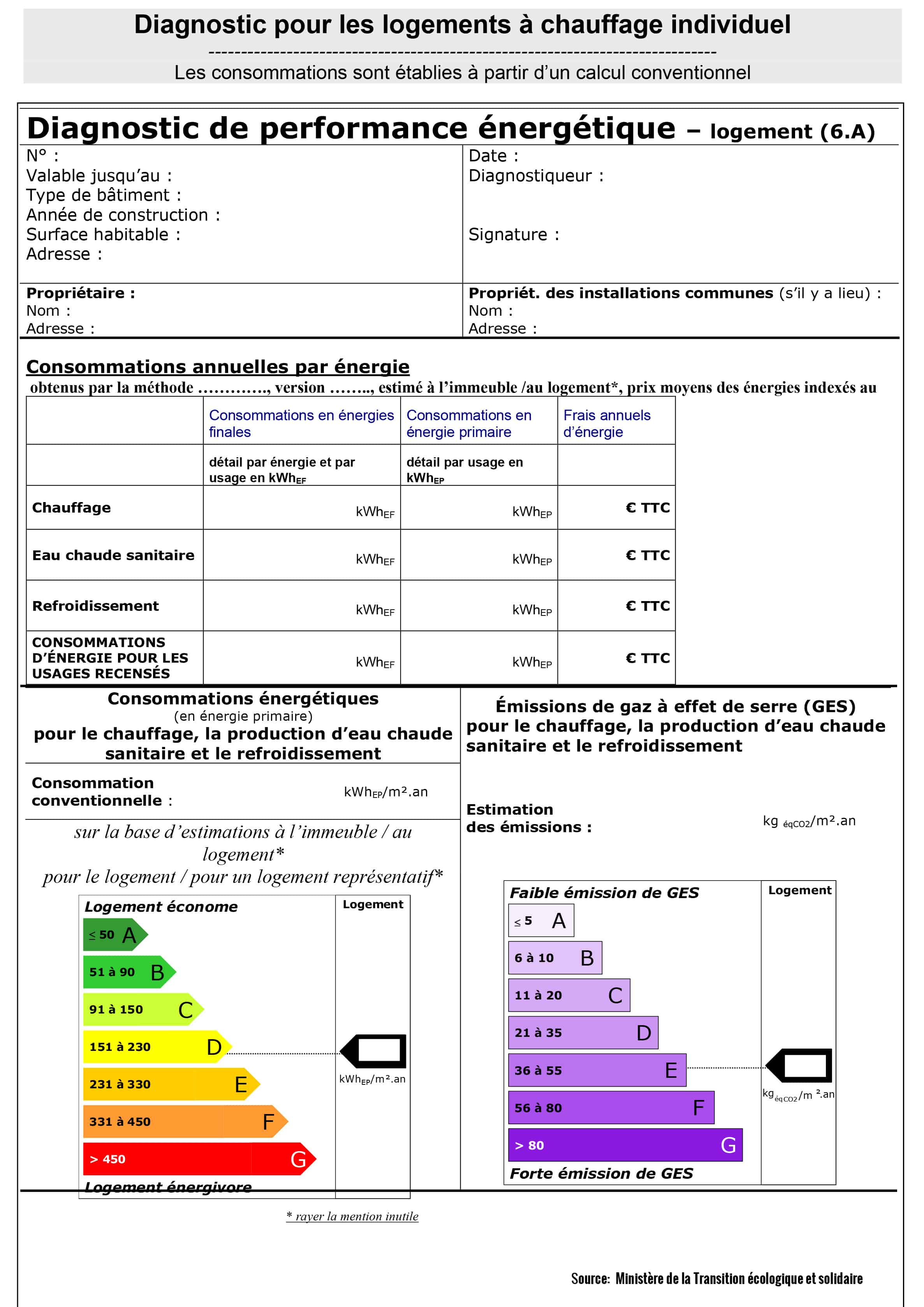 bilan energetique logement